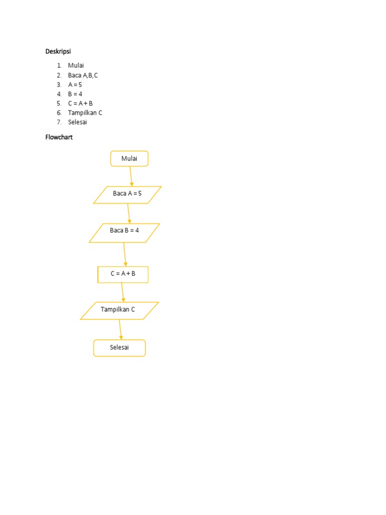 Flowchart Penjumlahan Langsug Bisa Dijalankan Dengan - vrogue.co