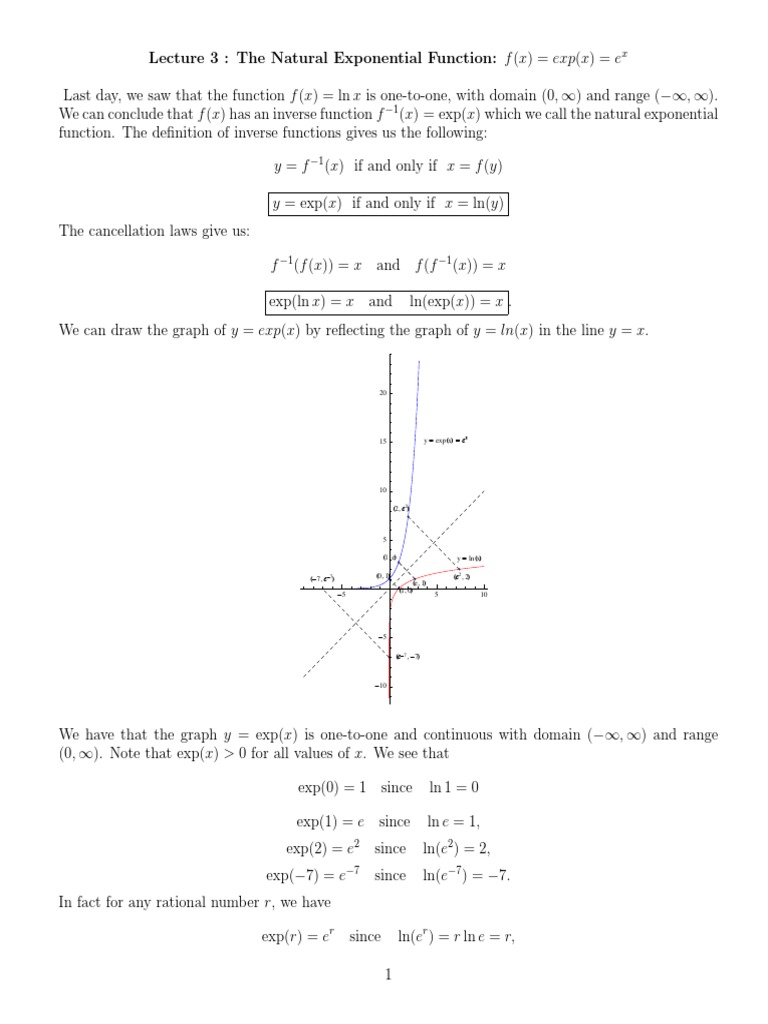 3 Natural Exponential Function Exponential Function Logarithm