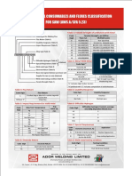 Dl Low Alloy Steel Consumables and Fluxes Classification for Saw