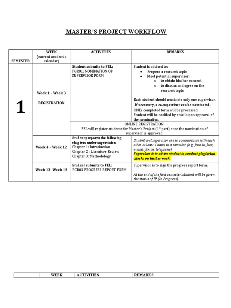 Masters Project Workflow Aug2014 | PDF | Internet Forum | Further Education