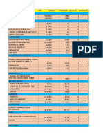 Planificacion de Obras - DURACIONES