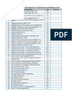 Standard Geotechnical and Materials Testing Items