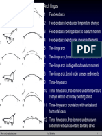 Arch and Vault Structures Prof Schierle 4