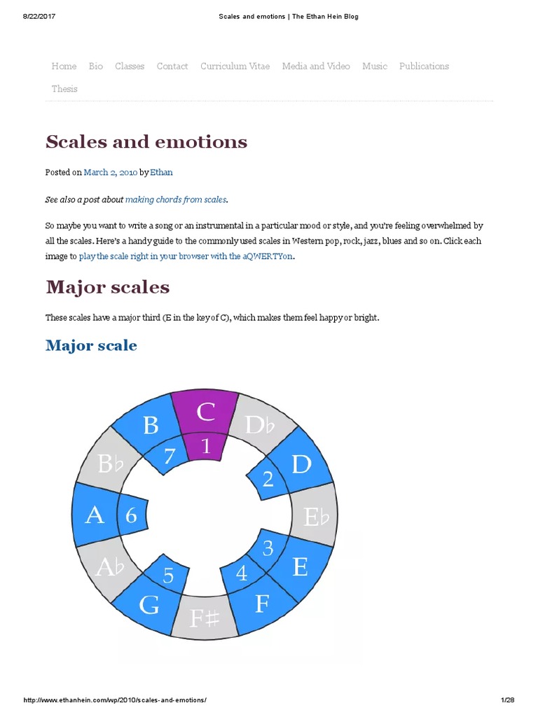 Scales and Emotions _ the Ethan Hein Blog Scale (Music) Mode (Music)