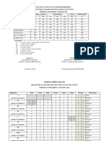 Daftar Tugas Dan Nama Dokter Pembimbing