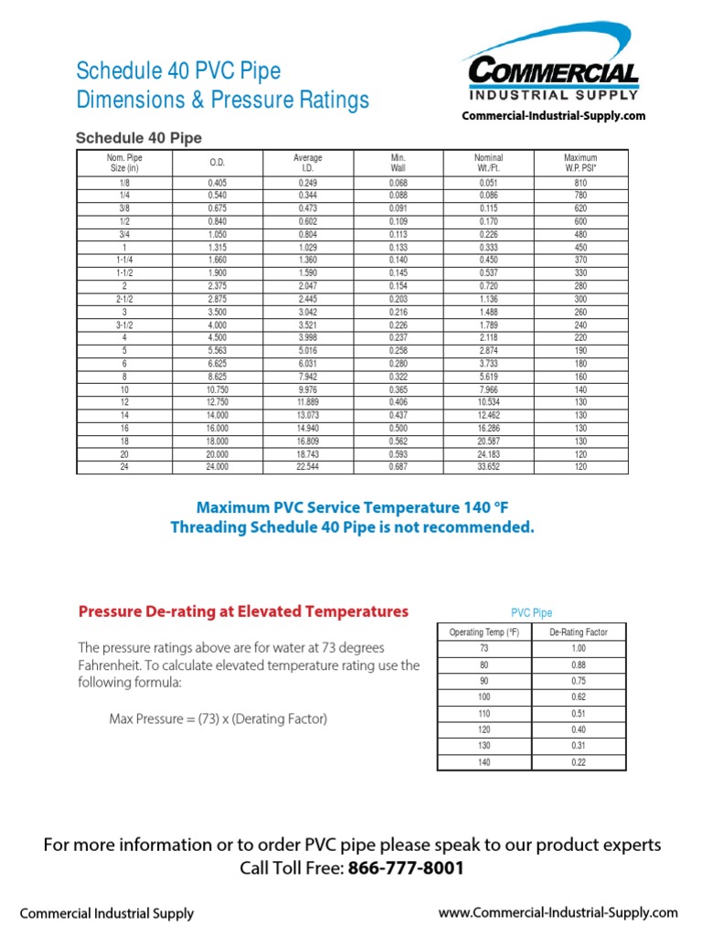 Schedule 40 PVC Pipe Dimensions & Pressure Ratings PDF Fahrenheit