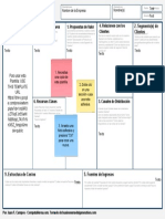 Plantilla Modelo de Negocio