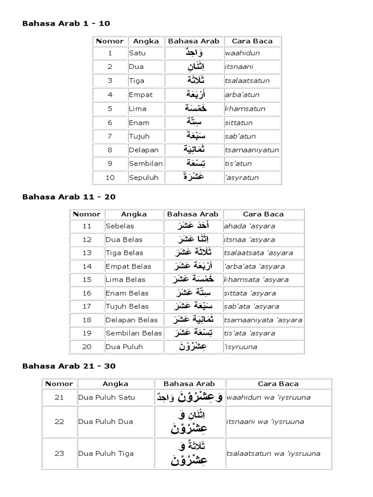 Bahasa Arab 1 docx Bahasa Arab 1 docx