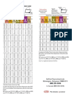 PT Charts PDF