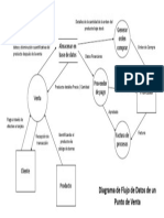 Diagrama de Punto de Venta