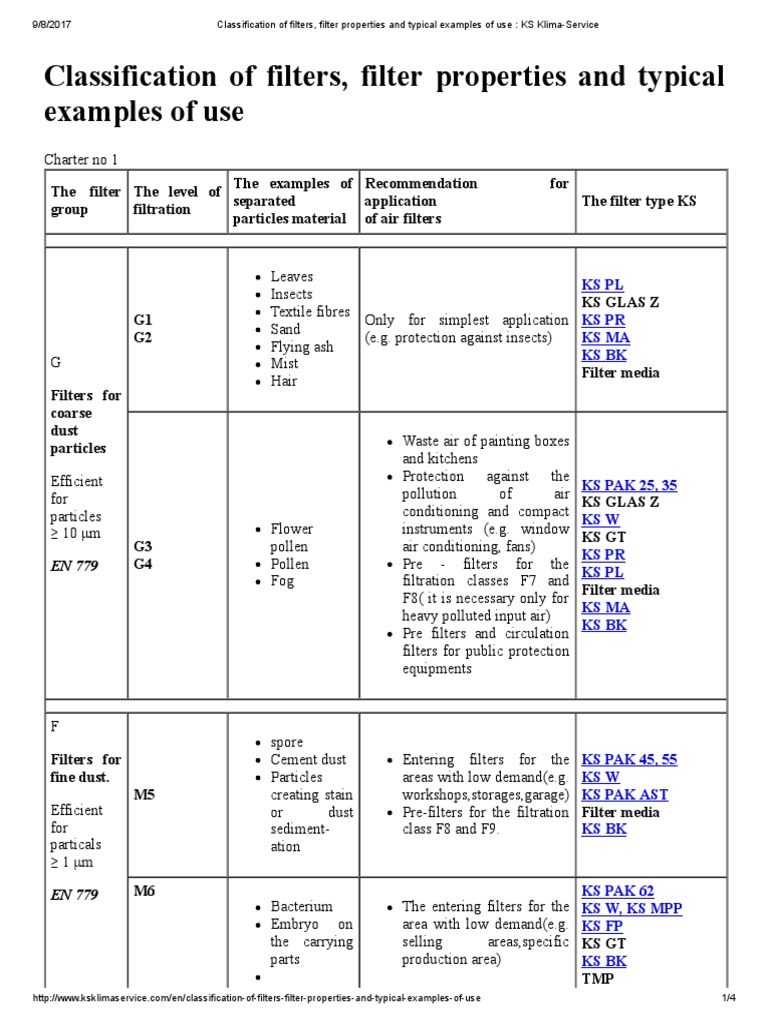 Classification of Filters, Filter Properties and Typical Examples of
