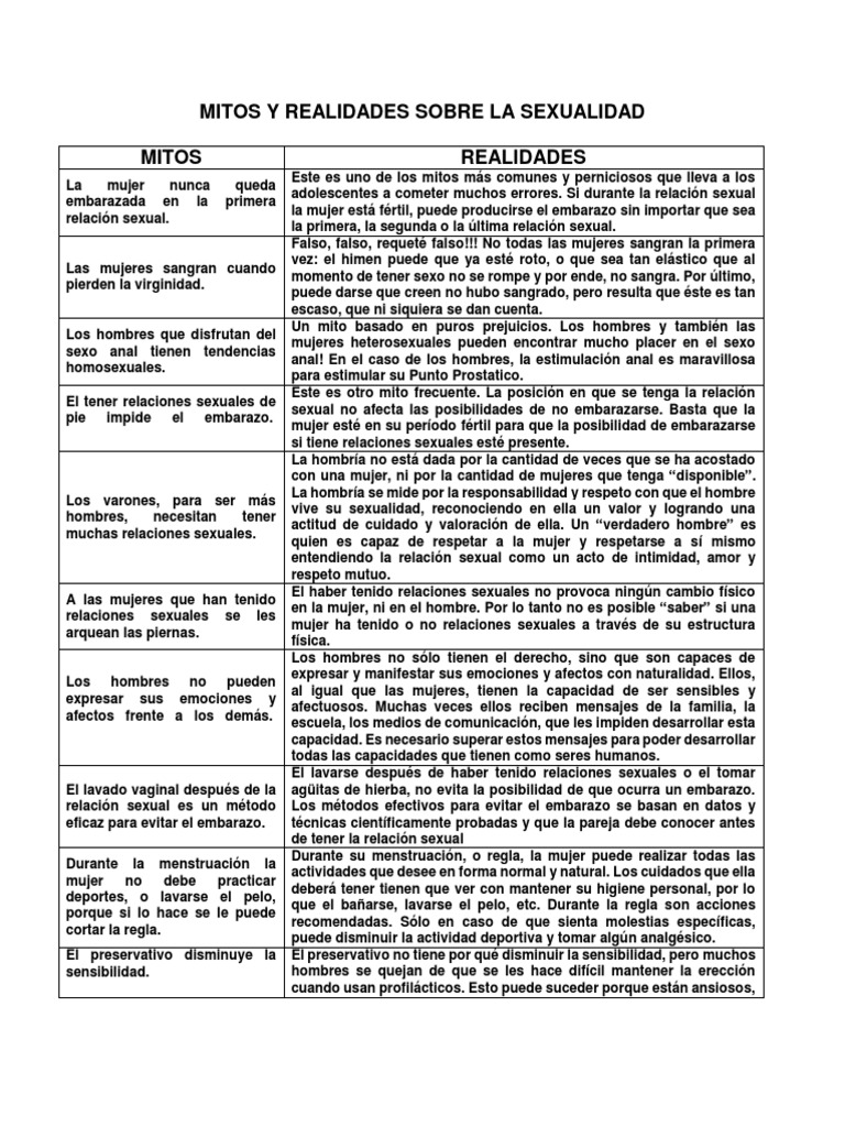 Mitos y Realidades Sobre La Sexualidad | Relaciones sexuales | Sexo anal