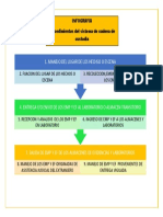 Infografia Manejo Del Lugar de Los Hechos o Escena