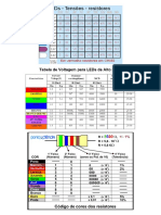 Leds e Resistores