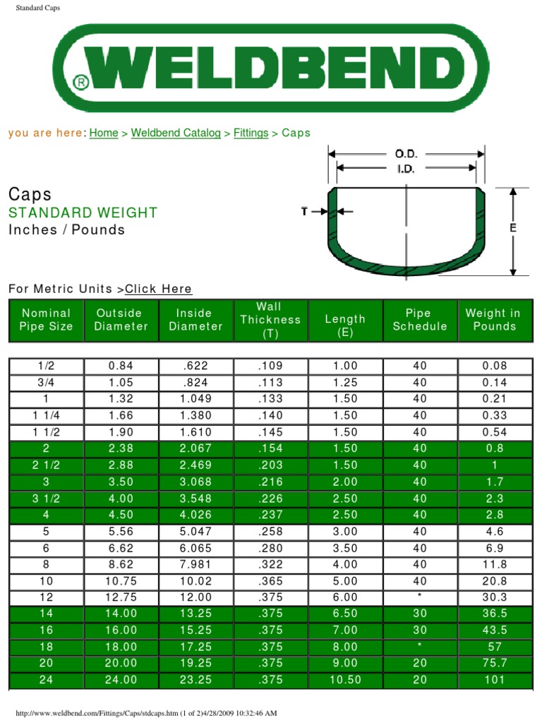 Dimensiones CAPS PDF | PDF | Forging | Pipe (Fluid Conveyance)