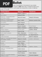 Connecticut Probate Judge Races