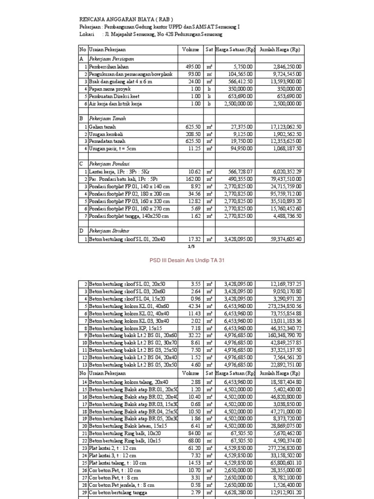 Contoh - RAB PDF | PDF | Griya & Taman