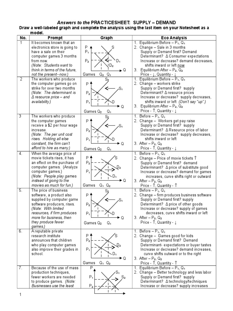 supply-and-demand-practice-sheet-answers-doc-supply-and-demand-economic-equilibrium