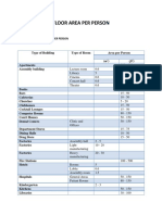 Research - Floor Area Per Person