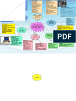 Concept Map Template 2