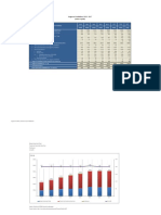 Anggaran Pendidikan, 2010-2017