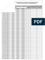 Formatos Control de Limpieza y Equipos