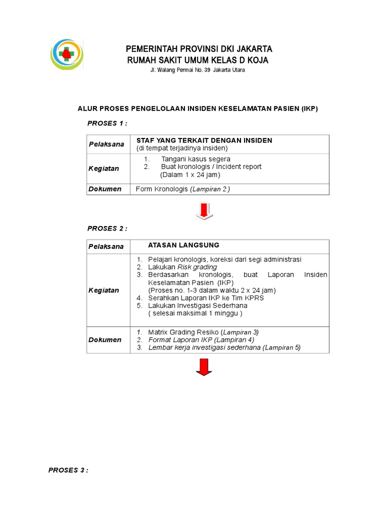 Alur Dan Form Pelaporan Ikp | PDF
