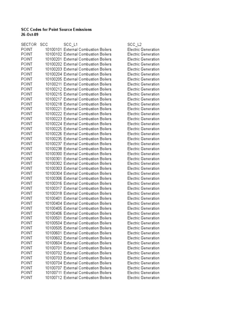 SCC Codes for Emission Sources | PDF | Exhaust Gas | Engines