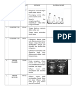 Alat-Alat Lab. Farmasi