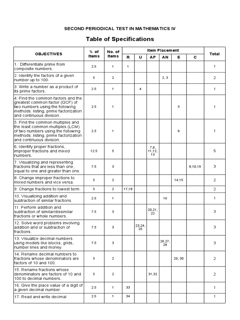 Math IV Periodical Test Specifications | PDF | Fraction (Mathematics ...