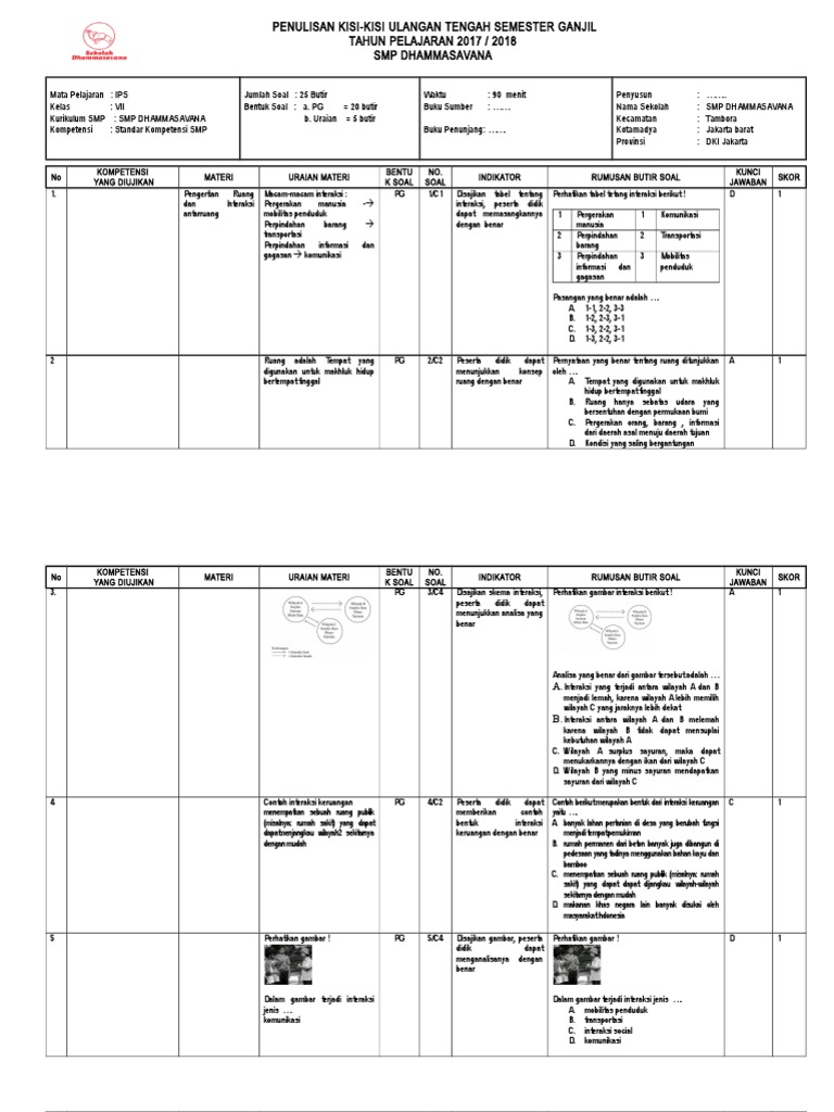 Contoh Soal Uts Ips Kelas 9 Semester 1 Kurikulum 2013 - Contoh Soal Terbaru