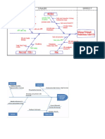 Contoh Diagram Ikan