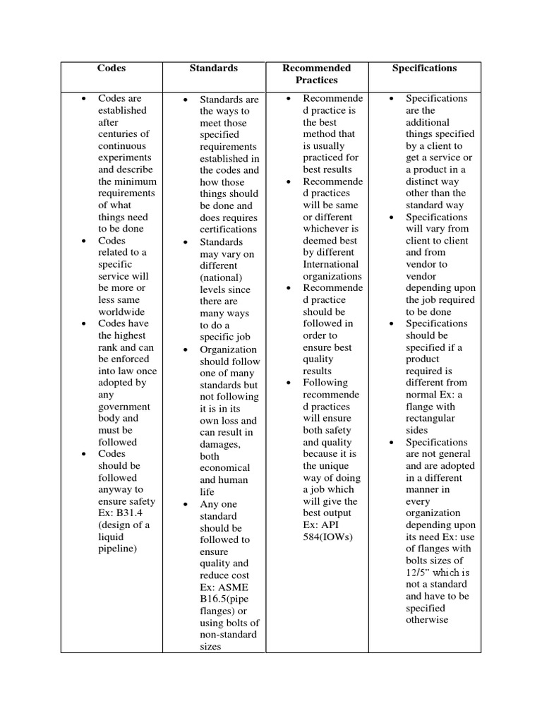 Codes Standards Recommended Practices Specifications | Download Free ...