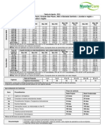 Tabela de Preço Intermedica - Individual e Familiar