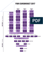 FIBA Competition System EB2017