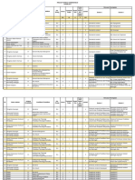 CPNS GURU Rincian Formasi Kemendikbud Tahun 2017_ttd.pdf