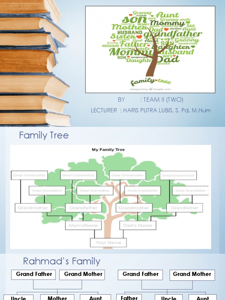 Rahmad's Family Tree Diagram | PDF