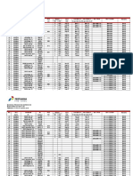 List Gas Nitrogen Mrd Phe January 2015