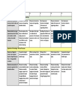 Formative Assessment Rubric