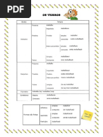 ESQUEMA VERBOS
