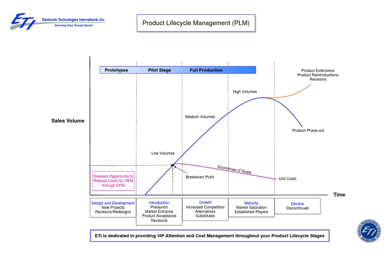 Product Lifecycle Management Guide | PDF