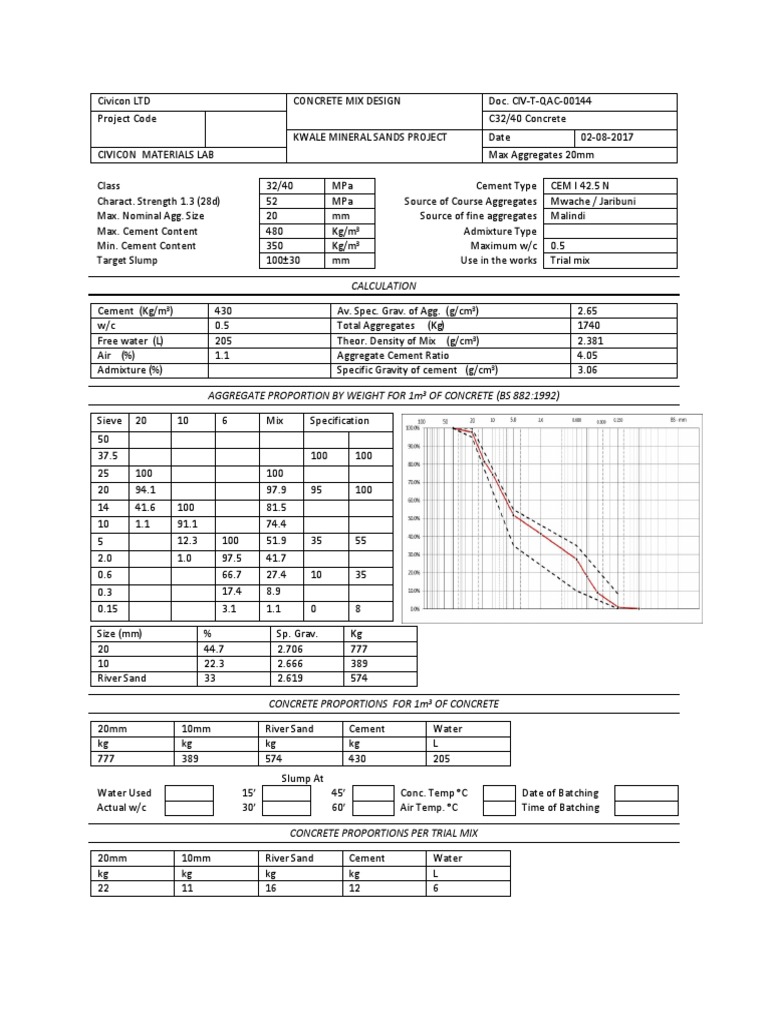 C40 Concrete Mix Design Construction Aggregate Density