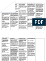 Conflict of Laws Table (Dais - Finals)