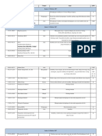 Metode Analisis Konvensional