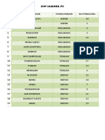 DAFTAR SP