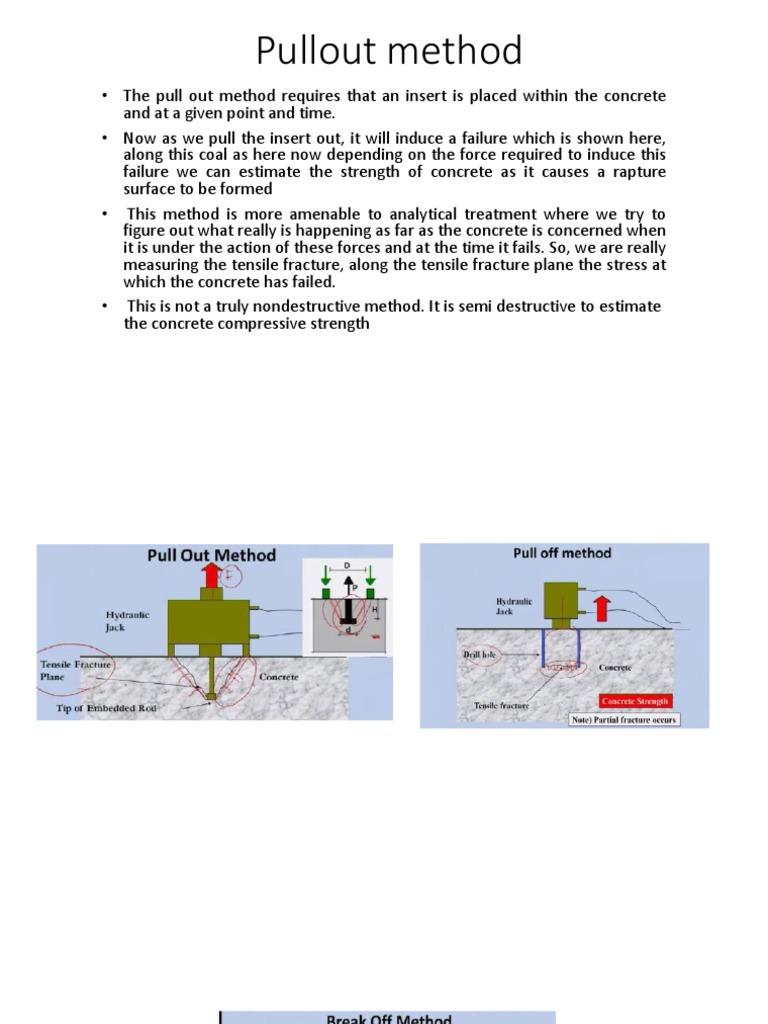 Pullout Method | Strength Of Materials | Concrete