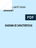 7- 105- Diagrama de Caracteristicas