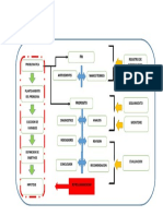 6 Metodologia de Trabajo