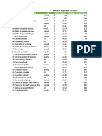 Gráficos de Alimentos