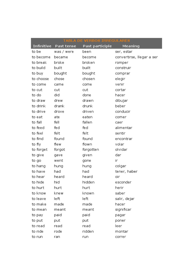 Tabla de Verbos Irregulares | PDF | Language Arts & Discipline